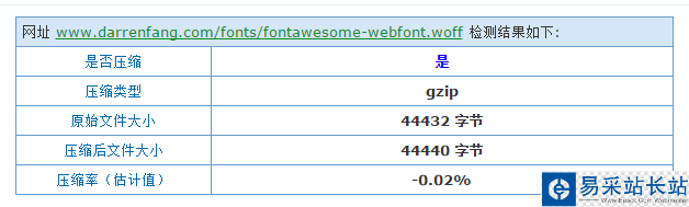 woff字體壓縮效果