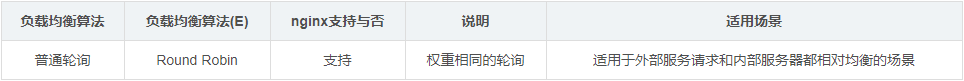 負載均衡,nginx