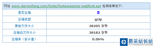 eot字體壓縮效果