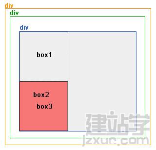 css網頁布局教程:絕對定位和相對定位_網頁教學網