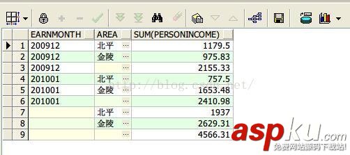 oracle分析函數大全,oracle函數