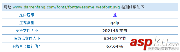 nginx,開啟gzip