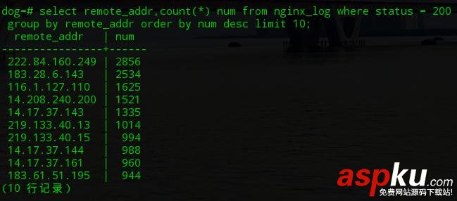 mongodb,日志分析,nginx,日志分析系統