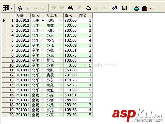 oracle分析函數大全,oracle函數
