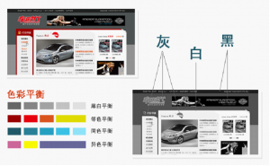 網頁設計基礎：版面布局的平衡性原理