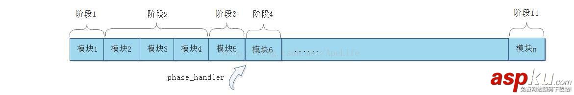 nginx,http請求,nginx處理http請求