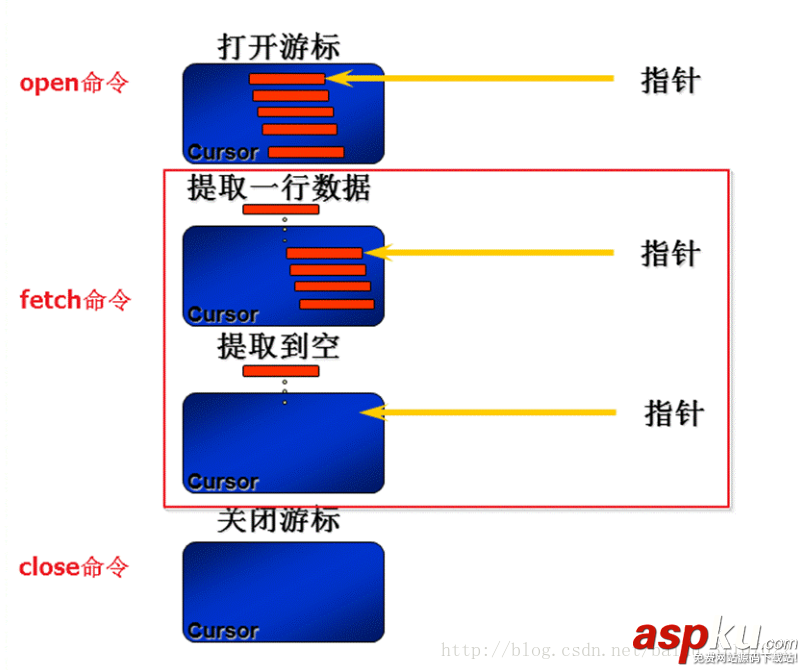 oracle顯式游標,oracle,隱式游標