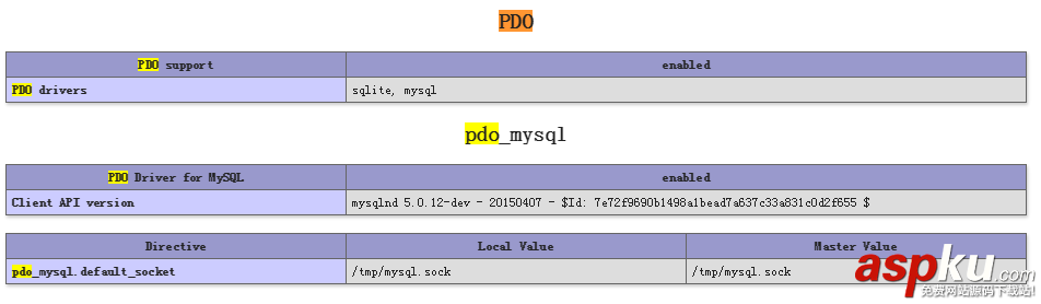 ubuntu14.04LTS,安裝,nginx,mariaDB,php7,YAF