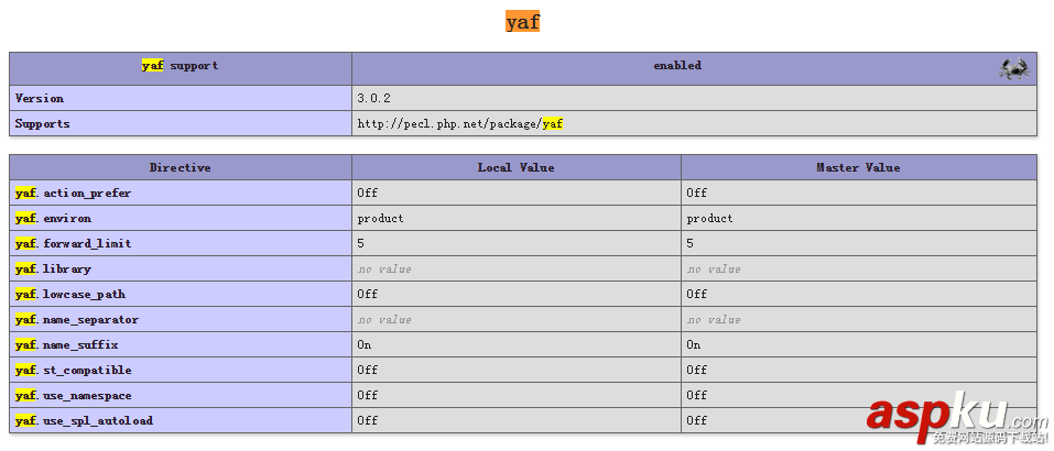 ubuntu14.04LTS,安裝,nginx,mariaDB,php7,YAF