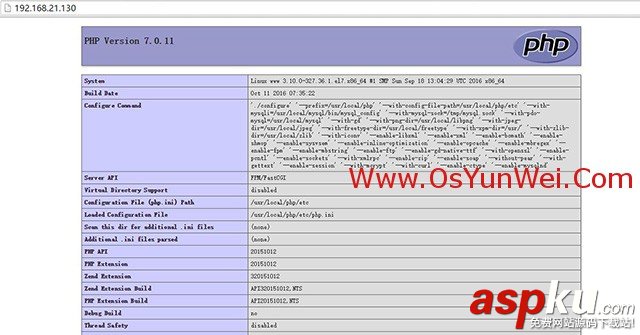 CentOS,編譯安裝,Nginx