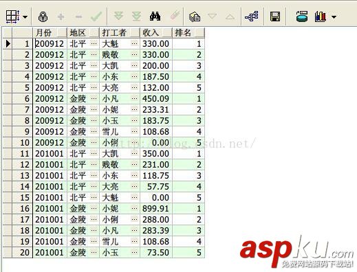 oracle分析函數大全,oracle函數