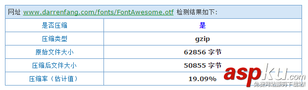 nginx,開啟gzip