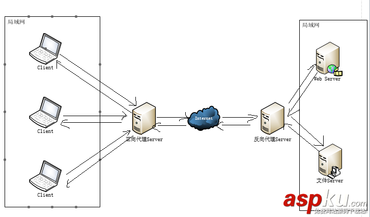 Windows,nginx安裝教程,nginx教程,nginx