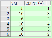 Oracle,數據,統計