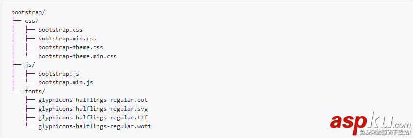 Bootstrap3.0學習筆記之入門篇