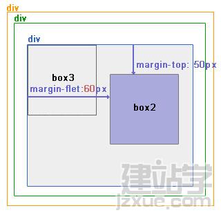 css網頁布局教程:絕對定位和相對定位_網頁教學網