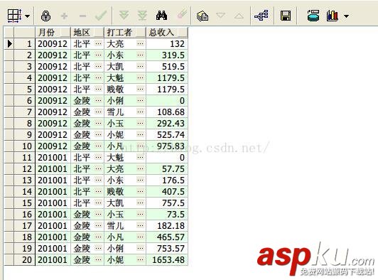oracle分析函數大全,oracle函數