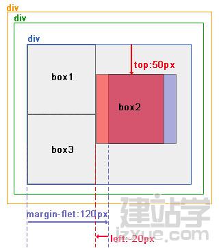 css網頁布局教程:絕對定位和相對定位_網頁教學網