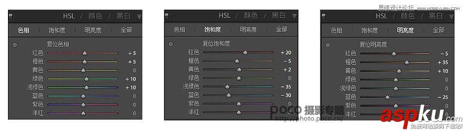 Photoshop調出人像照片質感的電影膠片效果
