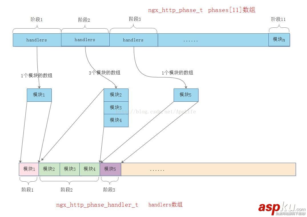 nginx,http請求,nginx處理http請求