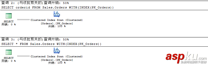 sqlserver聚焦索引,sqlserver執行計劃
