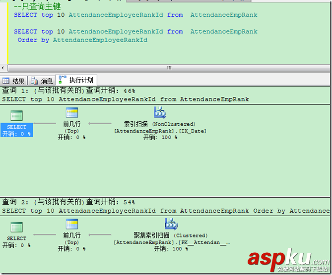 在sql中不指定Order by排序是按照主鍵嗎