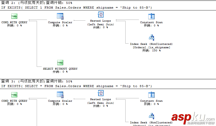 sqlserver,查詢語句