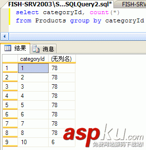 教你如何看懂SQL Server查詢計劃
