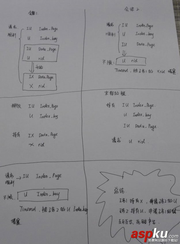 sql,server,死鎖,sqlserver