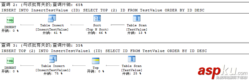 sqlserver,簡單查詢