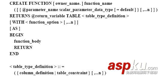 SQL,Function,自定義函數