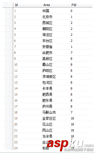 sql,server,樹形查詢,sqlserver遞歸查詢