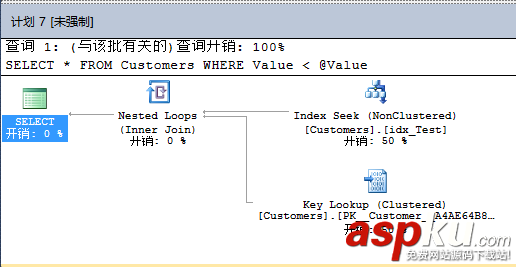 SQL Server 2016 查詢存儲性能優化小結