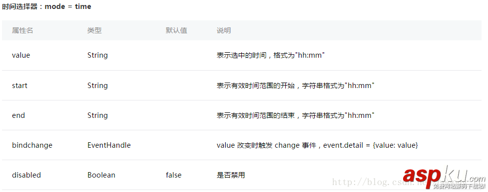 微信小程序之滾動選擇器(時間日期選擇器),小程序,時間日期選擇器,滾動選擇器