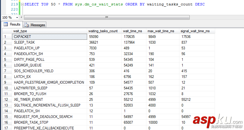 sql獲取session等待信息,sql2016級別等待信息