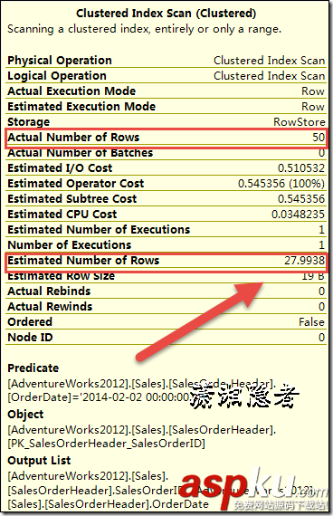 SQL Server,基數估計算法