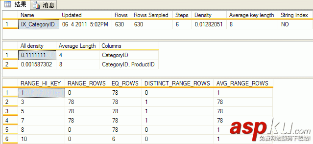 教你如何看懂SQL Server查詢計劃