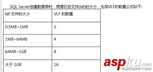 SQL Server無法收縮日志文件的原因分析及解決辦法