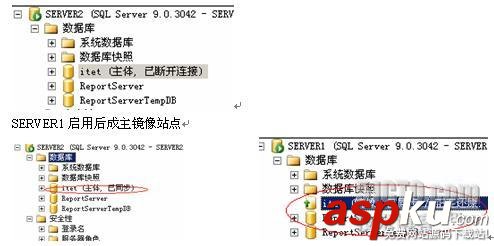 利用SQL SERVER 2005數據庫鏡像實現可用性分析