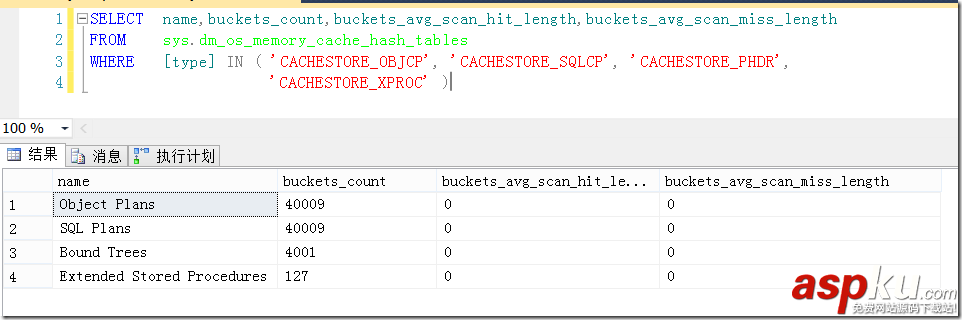 淺析SQL Server中的執行計劃緩存（下）