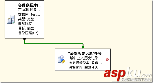 SQL,Server,自動備份