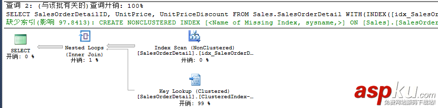sqlserver,聚焦過濾索引