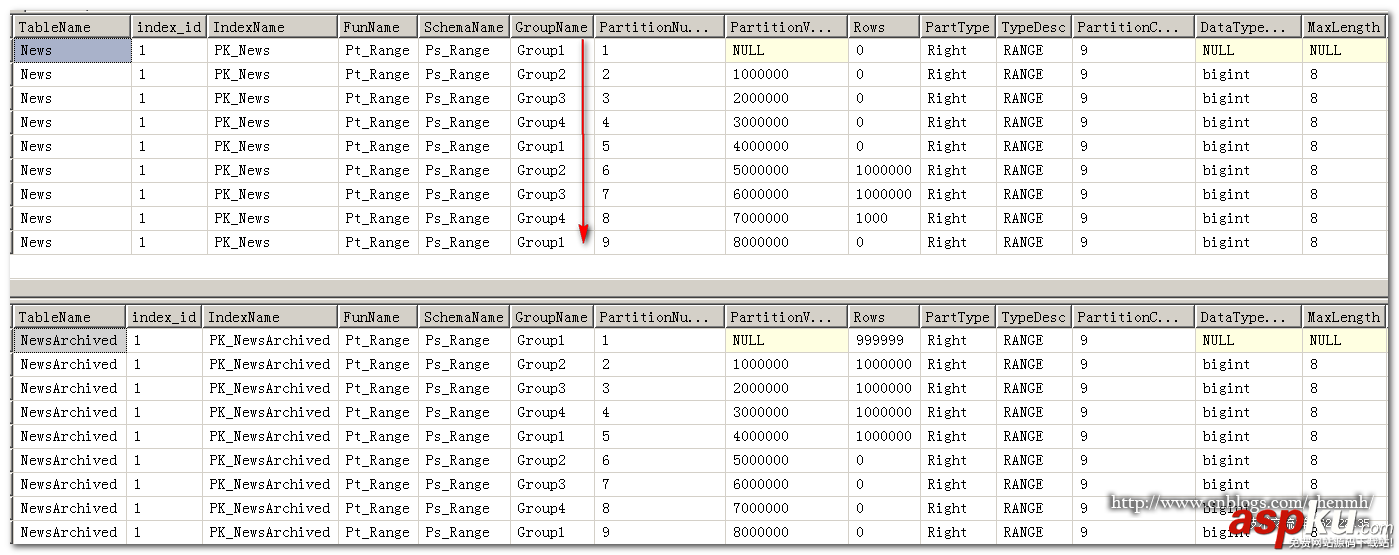 sqlserver,分區,sql,server自動歸檔,server,歸檔