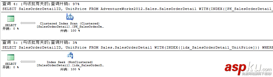 sqlserver,聚焦過濾索引