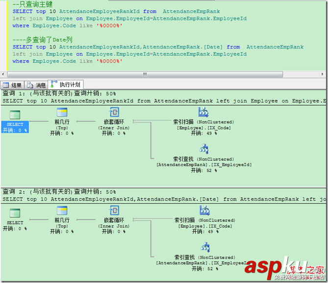 在sql中不指定Order by排序是按照主鍵嗎