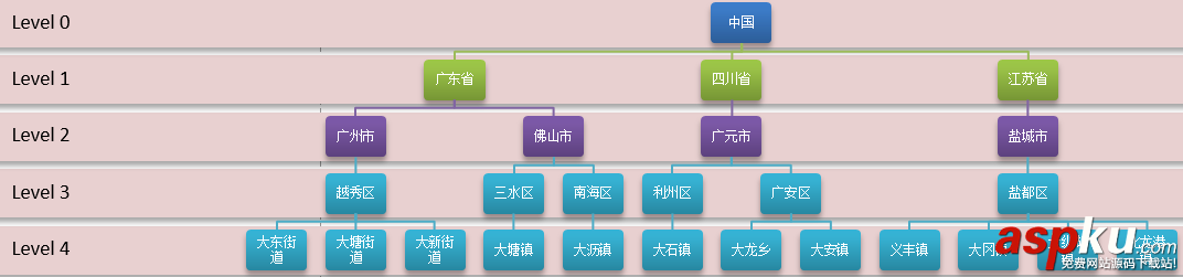 sqlserver,性能優化,sqlserver性能優化