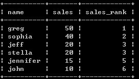 SQL查詢排名函數實例 SQL,查詢,排名