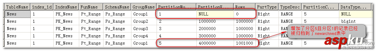 sqlserver,分區,sql,server自動歸檔,server,歸檔