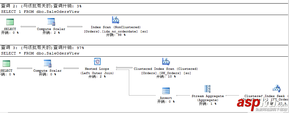 sqlserver,查詢語句
