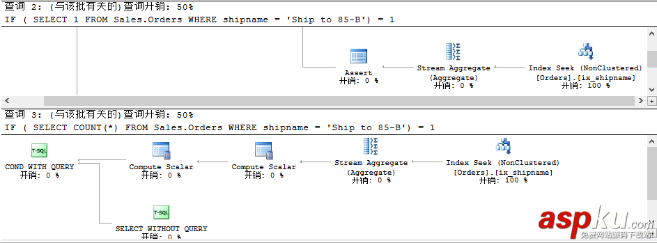 sqlserver,查詢語句